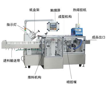 全自動(dòng)包裝機的8個(gè)重要功能特點(diǎn)！